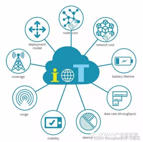 pcb設計實驗 lpwan物聯網系統解決方案 lora模塊 lora網關 云平臺 lora應用案例 9 30 10 00