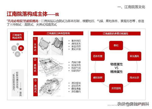 萬科地產集團 研發設計 產品研究 低密度住宅專題研究