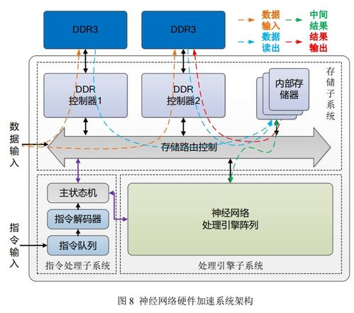 基于fpga的遙感圖像智能處理系統