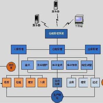 廣州