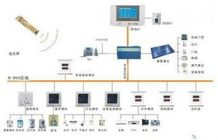 電子信息工程專業(yè)怎么樣