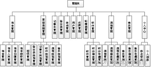 java畢業(yè)設(shè)計(jì) 基于springboot開(kāi)發(fā)的個(gè)性化定制智慧校園管理系統(tǒng)設(shè)計(jì)與開(kāi)發(fā) 畢業(yè)論文 附畢設(shè)源代碼
