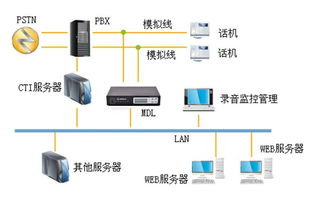 calllink 保險(xiǎn) 雙錄 時(shí)代到來(lái),電話銷售未來(lái)將全程錄音