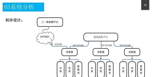 政務(wù)服務(wù)中心智能化系統(tǒng)設(shè)計(jì)方案 附pdf下載