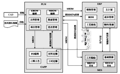 電氣傳動數(shù)字化工廠系統(tǒng) erp plm mes scada wms 規(guī)劃設(shè)計方案