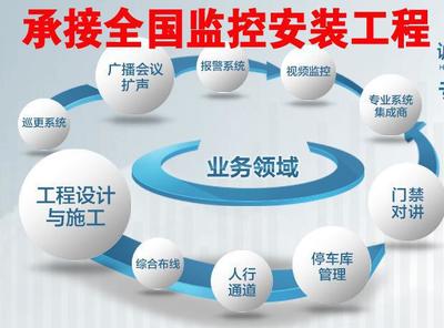 【工廠監(jiān)控弱電維護(hù)施工廠家直銷攝像機外包服務(wù)轉(zhuǎn)包監(jiān)控設(shè)備包工服】價格_廠家_圖片