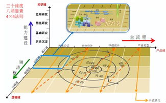 精益研發(fā)驅(qū)動產(chǎn)品創(chuàng)新