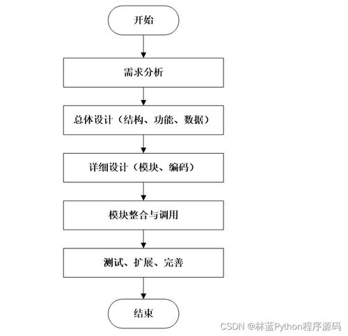 計算機畢業(yè)設(shè)計ssm基于 互聯(lián)網(wǎng) 的智慧藥房管理系統(tǒng)cv96v9 附源碼 輕松不求人