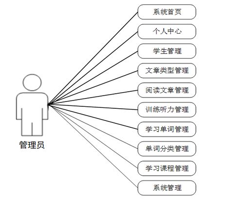 計算機畢業(yè)設(shè)計java大學(xué)生四六級學(xué)習(xí)網(wǎng)站設(shè)計與實現(xiàn) 基于java技術(shù)的大學(xué)生英語四六級在線學(xué)習(xí)平臺開發(fā)與實現(xiàn) java環(huán)境下大學(xué)生英語四六級學(xué)習(xí)系統(tǒng)的設(shè)計與開發(fā)