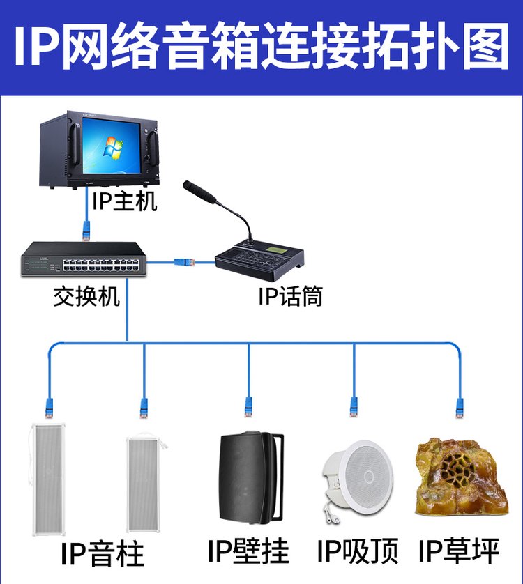 ip網(wǎng)絡(luò)廣播系統(tǒng)室外戶外防水音柱公園景區(qū)工廠礦學(xué)校校園ip音響 - 愛